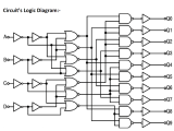 Circuit Diagram Vs Logic Diagram Logic Circuits Integrated Circuitglobe