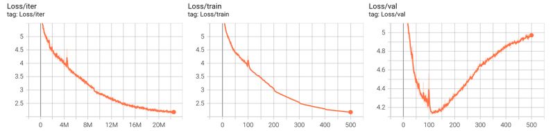 Please Help Me The Value Of Loss Does Not Decrease Issue 119 - Vintage Patterns - Ultra HD Desktop Collection