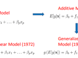 Glm Vs Gam Models