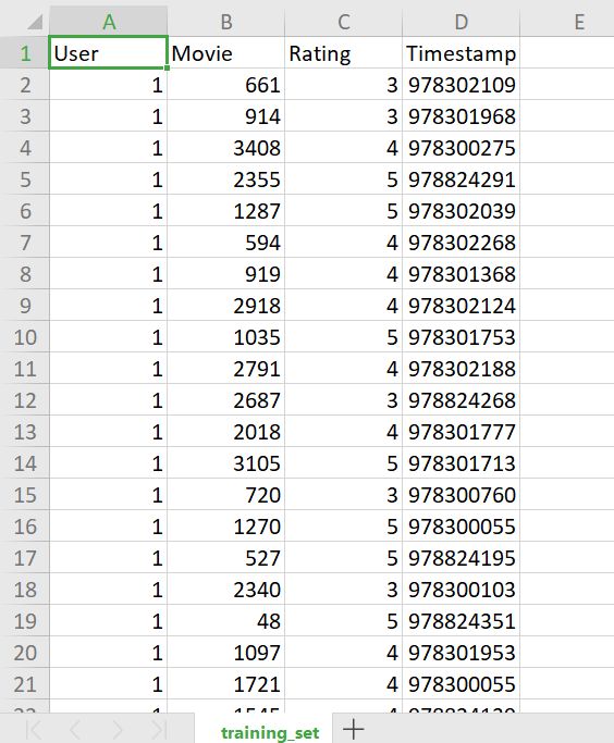 Python Create Indicator Matrix For Much Larger Data Stack Overflow - Best Colorful Illustrations in High Resolution