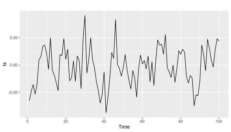R Simulate An Ar 1 Model Stack Overflow - Vintage Background Collection - High Resolution Quality