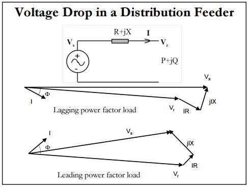 Power Transmission Lines Voltage Drop Electrical Engineering Stack - Minimal Pictures - Premium Desktop Collection