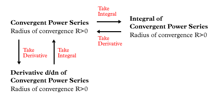 Integration Power Series And Integrals Mathematics Stack Exchange - Premium Mountain Picture Gallery - 4K