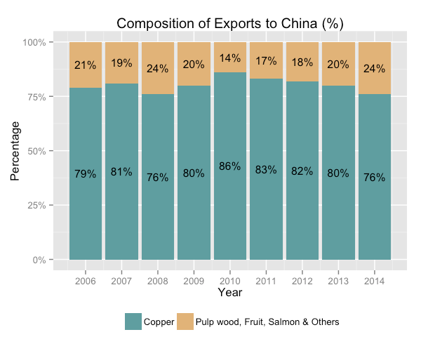 These functions work well when points are spaced out. R Ggplot Bar Chart Labels - Free Table Bar Chart