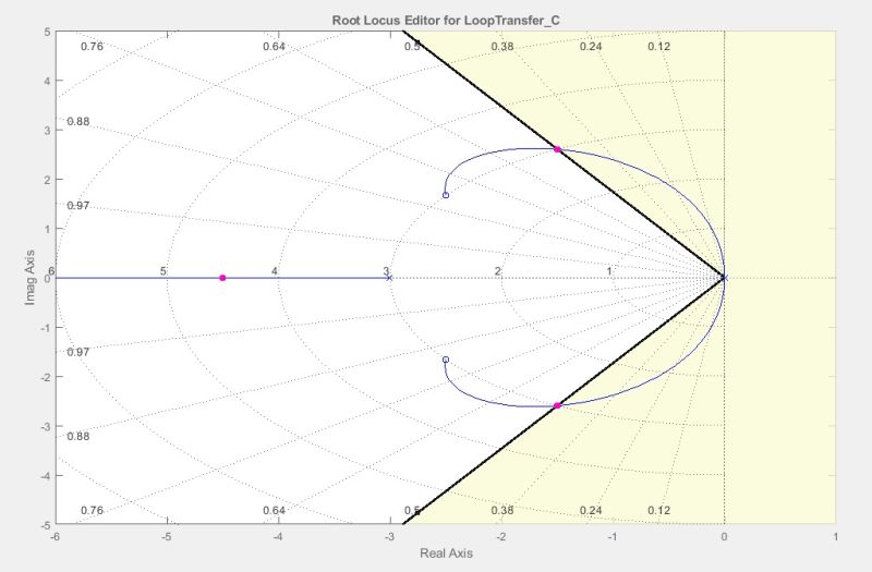 Control System Root Locus For K 0 Electrical Engineering Stack Exchange - Colorful Design Collection - High Resolution Quality