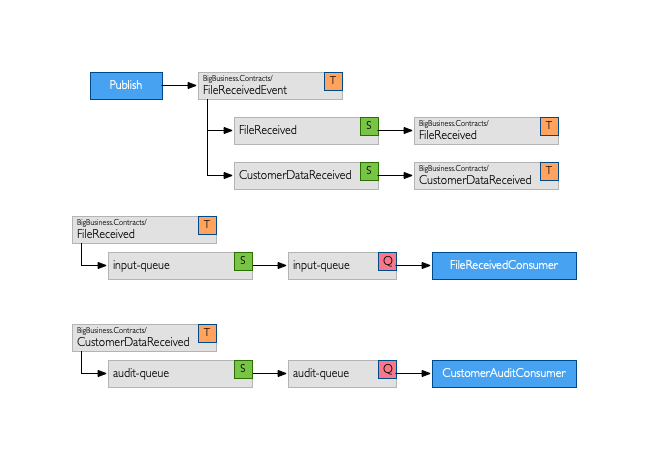 Using Masstransit On An Azure Function To Receive A Message And Process - Creative Retina Minimal Illustrations | Free Download
