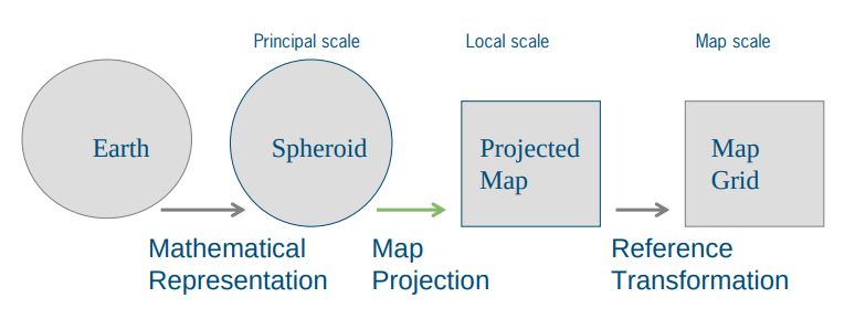 Mapping Understanding Map Projection Coordinate Systems Geographic Information Systems Stack - Minimal Photo Collection - Desktop Quality