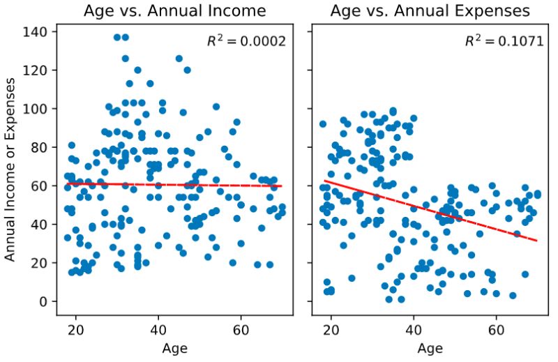 Python I Am Not Able To Generate A Graph Using Matplotlib For - Classic 8K Abstract Backgrounds | Free Download