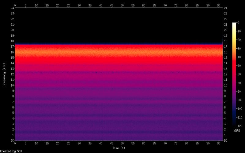 Matlab How To Generate Band Limited Random Noise With Flat Spectrum - Sunset Illustrations - Perfect Retina Collection