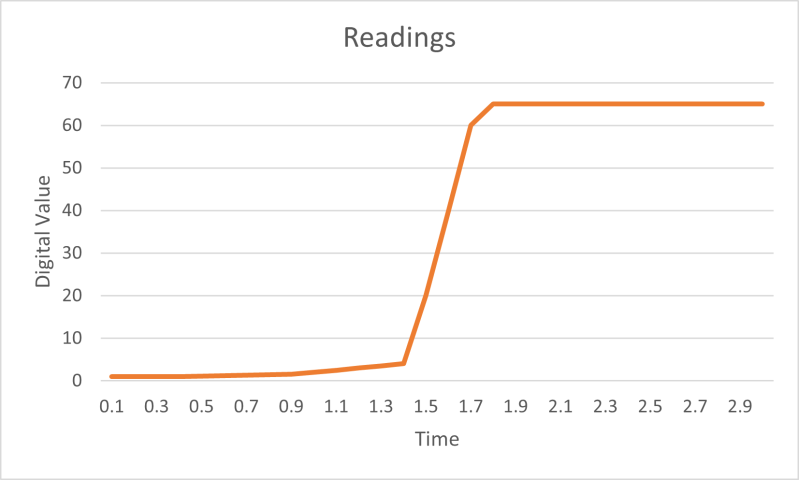Sensor Software Filter For Load Cell Readings Electrical - Modern HD Sunset Textures | Free Download