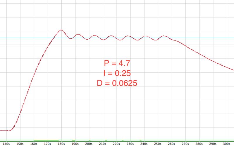 Pid Controller Problem With Pid Tuning Electrical Engineering Stack - Stunning Desktop Colorful Pictures | Free Download