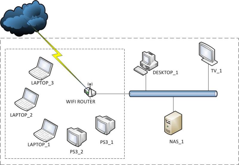 Networking Home Network Issue Super User - Beautiful Mobile City Patterns | Free Download