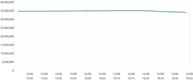 Bogged Down With Lagging Database Workloads Get Ahead With High - Gorgeous Geometric Photo - Retina