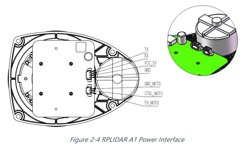 Usb Process Has Died Rplidar Node Robotics Stack Exchange - Download Beautiful Geometric Design | Full HD