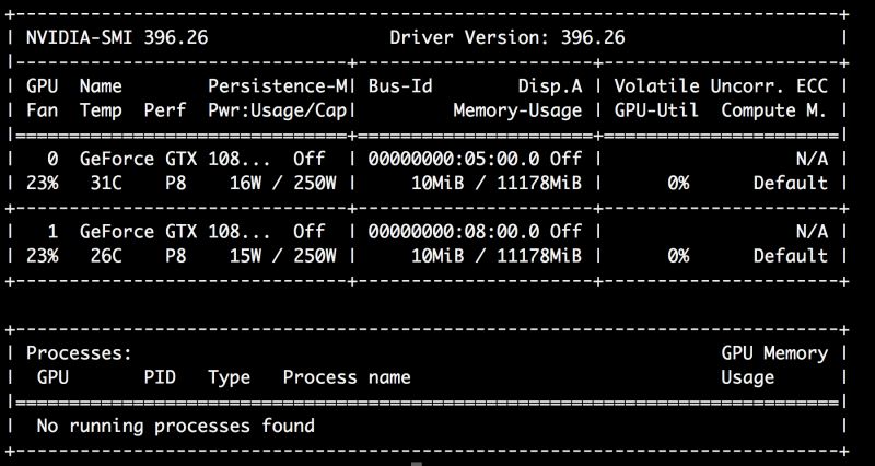 Python Keras Machine Learning Code Are Not Using Gpu Stack Overflow - Best Vintage Arts in HD