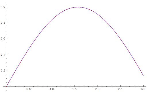 Overlaying Two Images Mathematica Stack Exchange - Classic Retina Gradient Backgrounds | Free Download