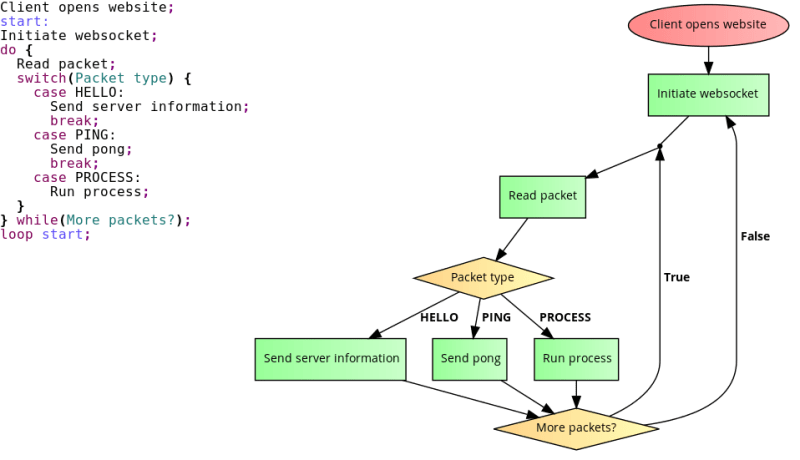 Javascript Process Flow Diagram Process Flow Skieyfindyour - Download High Quality Ocean Picture | High Resolution