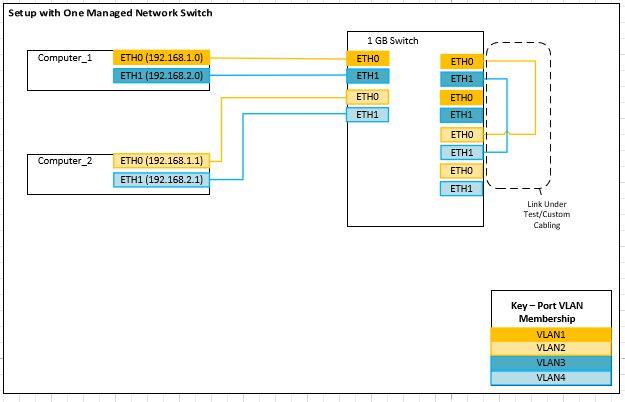 Electrical Engineering Setup For Testing Custom Ethernet Cabling With Network Switch - Perfect Full HD Abstract Images | Free Download