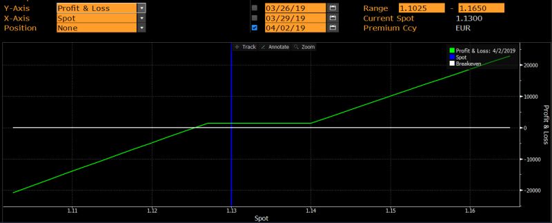 Options Dynamic Hedging Quantitative Finance Stack Exchange - Best Dark Pictures in Retina