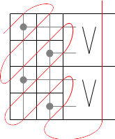 grid of wires on the left, column of clause pieces on the right.