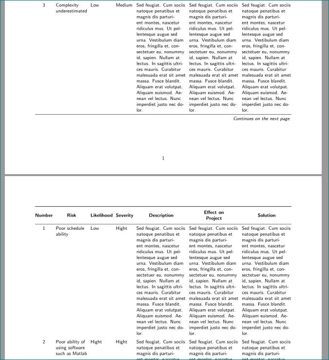 Tables Fit Longtable To Textwidth Tex Latex Stack Exchange - Incredible Retina Vintage Backgrounds | Free Download