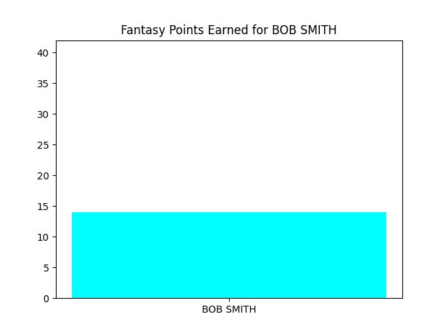 Python Combine 4 Different Plots Together In Matplotlib Stack Overflow - Elegant Nature Background - 4K