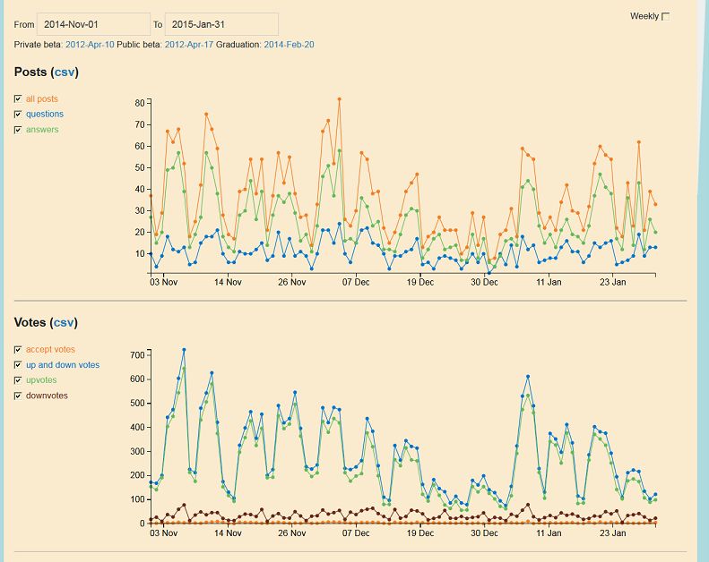 Winter Bash And User Participation Stats Meta Stack Exchange - Nature Picture Collection - Mobile Quality