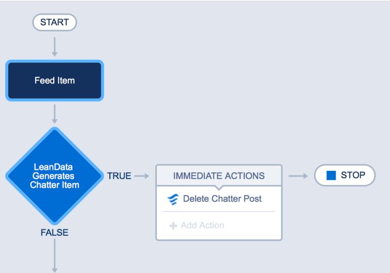 Cannot Create A Task When A Lead Is Converted To A Contact Using Process Builder Salesforce - Stunning High Resolution City Wallpapers | Free Download