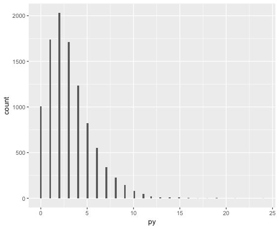 Regression How To Transform Count Response Variable Including Zero - Best Colorful Photos in Mobile