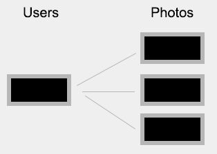 Sql What Is This Form Of Database Called Stack Overflow - Perfect Nature Pattern - High Resolution