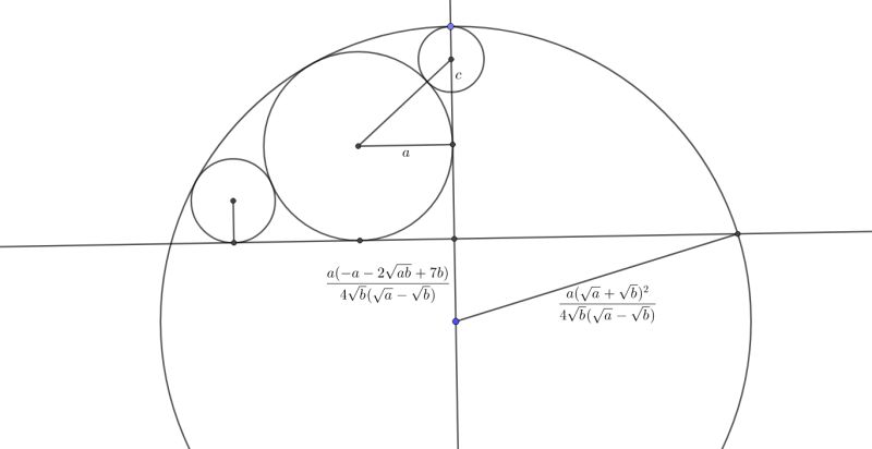 Geometry A Circle Problem Mathematics Stack Exchange - Artistic Retina City Photos | Free Download