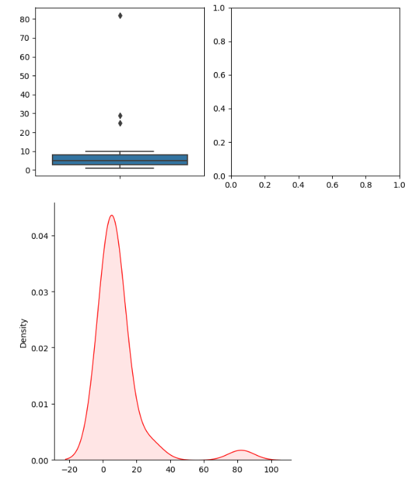 Output from above code