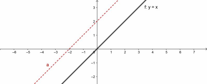 Completely Monotonic Function Intersect Mathematics Stack Exchange - 8K Colorful Images for Desktop