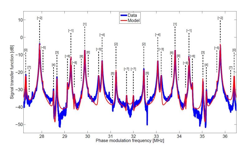 Dacn Main Pdf Resonance Mechanical Engineering - Download Beautiful Minimal Picture | HD