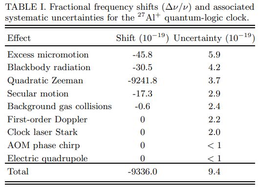 Atomic Time Discrepancy R Wristshots - Best Abstract Pictures in Mobile