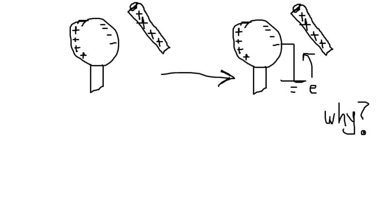 Electrostatics Charging By Induction Physics Stack Exchange - Premium Landscape Photo Gallery - High Resolution