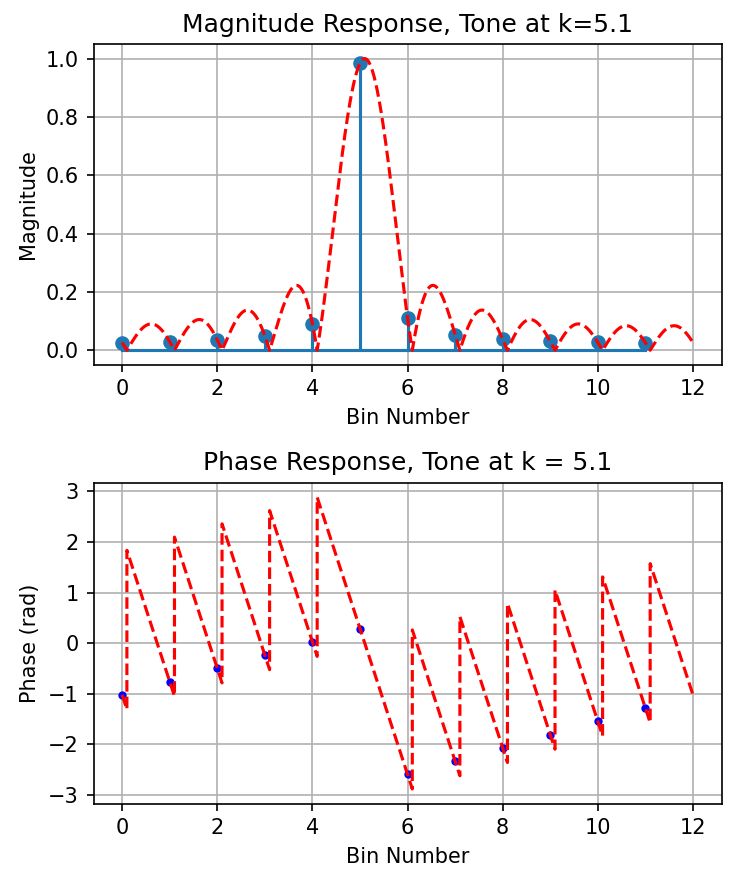 Fft Phase Difference Calculation In Frequency Domain Signal Processing Stack Exchange - Beautiful Full HD Nature Patterns | Free Download