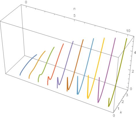 Mathematical Optimization Why Does Minimize Return A Wrong Answer - Download Perfect Vintage Illustration | Retina
