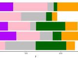 R Color X Axis In Ggplot2 Bar Plot Stack Overflow