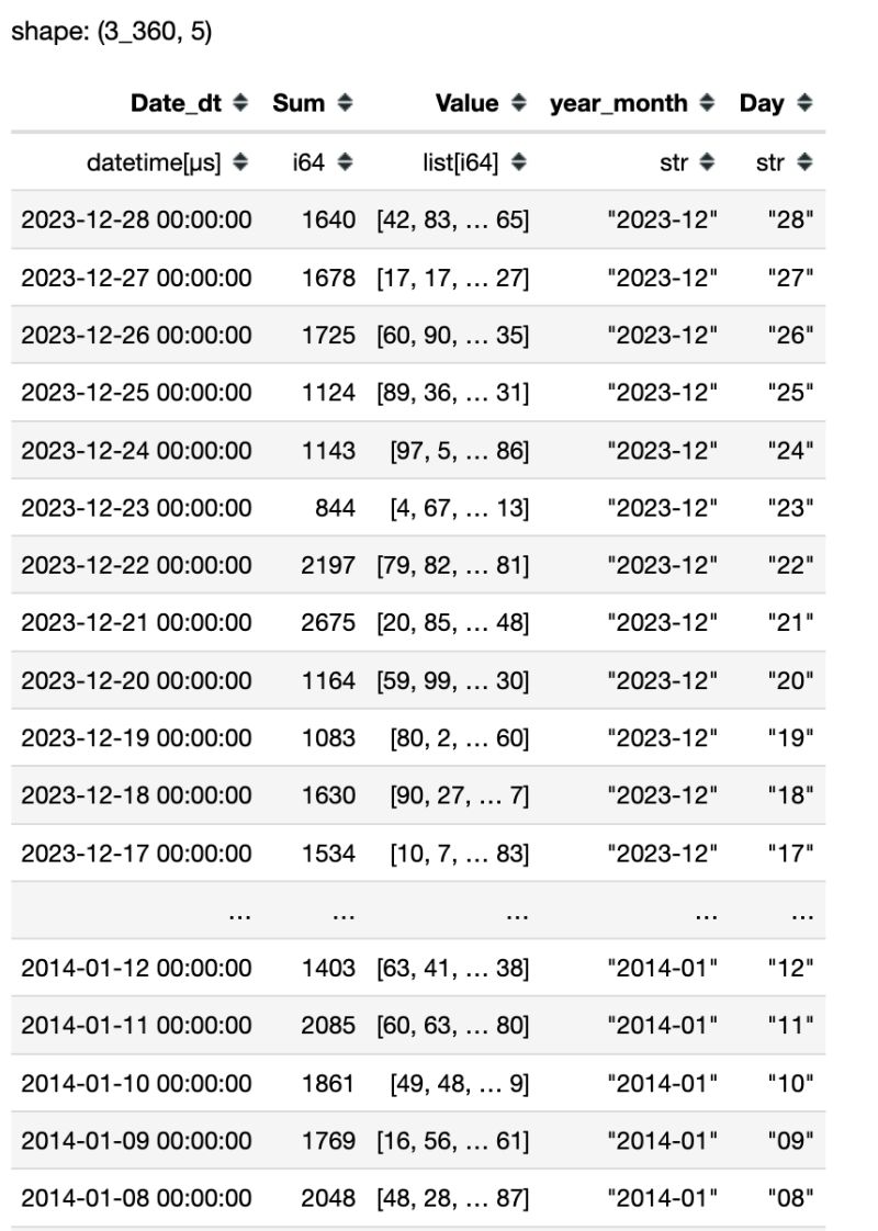 Python Efficiently Finding A Rolling Average In Polars Stack Overflow - Retina Gradient Arts for Desktop