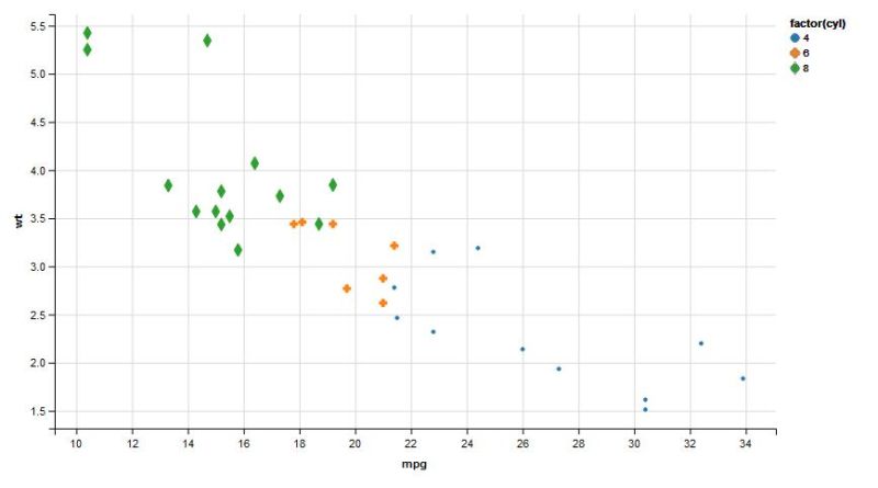 R Overlay Legend On Interactive Ggvis Plot Stack Overflow - Nature Art Collection - 4K Quality