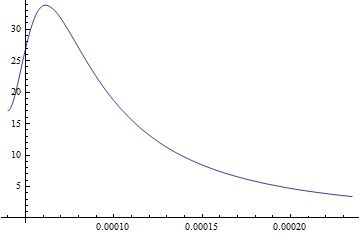 Differential Equations Unexpected Behaviour Plotting A Pde Solution - Geometric Image Collection - Mobile Quality
