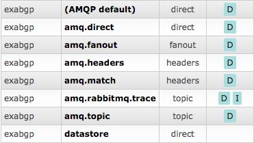 Python Rabbitmq Exchanges And Bindings How To Stack Overflow - Premium Ocean Picture Gallery - Mobile