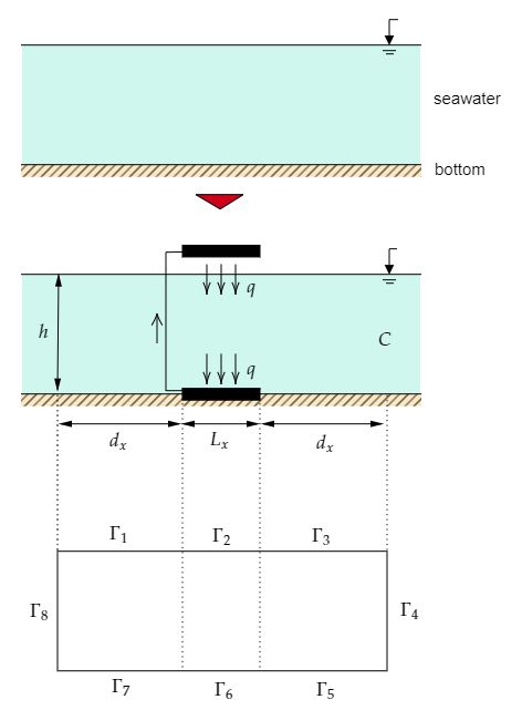 Python Fixed Flux Boundary Conditions In Fipy Stack Overflow - Gorgeous HD Gradient Pictures | Free Download