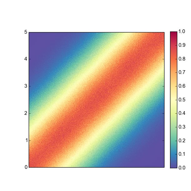 Collision Probability And The Number Of Hash Functions Download - 8K Minimal Pictures for Desktop