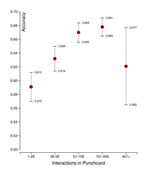 Data Visualization Visualizing Relationship Between Independent - Gorgeous Dark Art - 4K