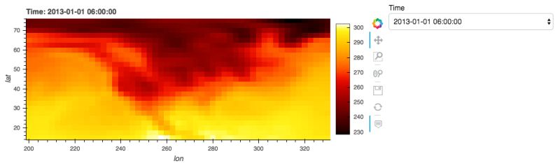Python What Is The Best Way To Change The Widget Type In An Hvplot - Incredible Full HD Space Wallpapers | Free Download