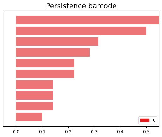 Python Barcode With Vietoris Rips Filtration Stack Overflow - Download Amazing City Pattern | Retina