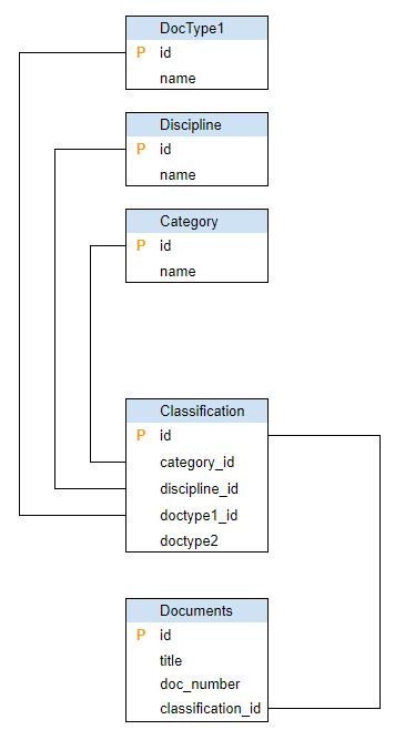 Database Table Relationship Stack Overflow - Premium Minimal Background Gallery - Desktop