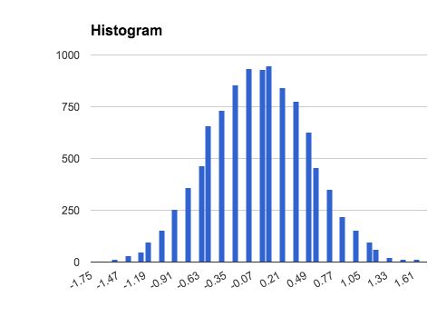 Permutation Test Resampling Pre Post Data By Shuffling Pre Post - Amazing Mountain Wallpaper - HD